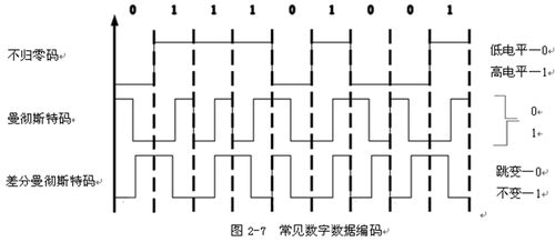 計算機數制與編碼基礎知識,計算機基礎知識題庫,計算機基礎知識大全