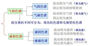 色譜基礎知識題庫