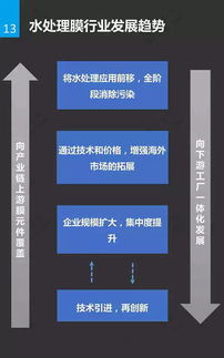 水處理基礎知識看