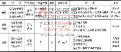 礦井基礎知識