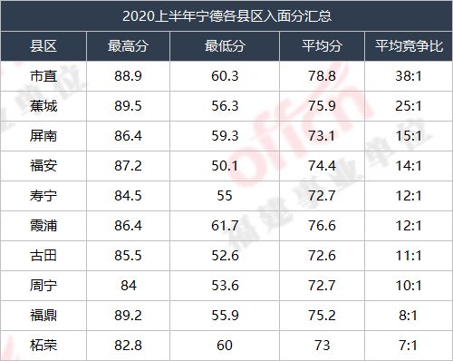 綜合基礎(chǔ)知識多少分進面