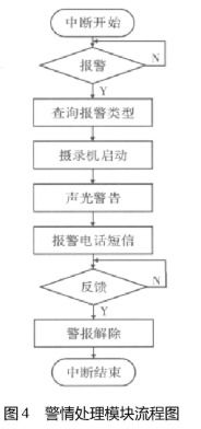 計算軟件基礎知識
