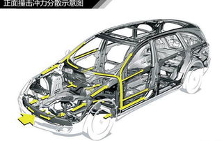 車(chē)身材料基礎知識