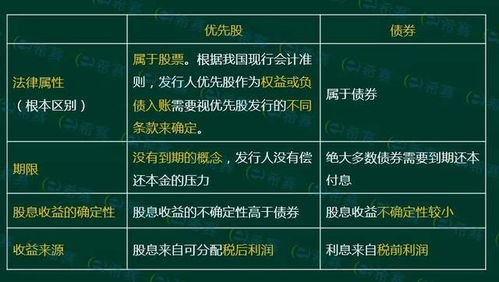 金融市場(chǎng)基礎知識份總結