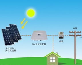 太陽(yáng)能發(fā)電基礎(chǔ)知識(shí)及示意圖