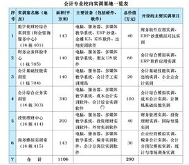 基礎會(huì )計的相關(guān)知識