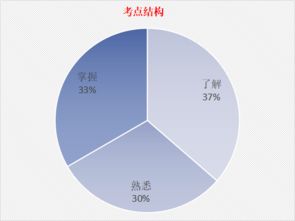 9月證券金融基礎知識真題