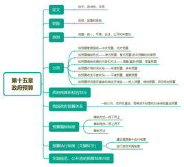 中級經(jīng)濟師經(jīng)濟基礎知識點(diǎn)匯總,經(jīng)濟師中級經(jīng)濟基礎知識點(diǎn),中級經(jīng)濟基礎公式匯總