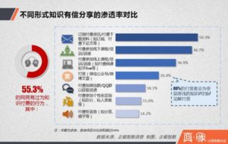 道客巴巴經(jīng)濟基礎知識