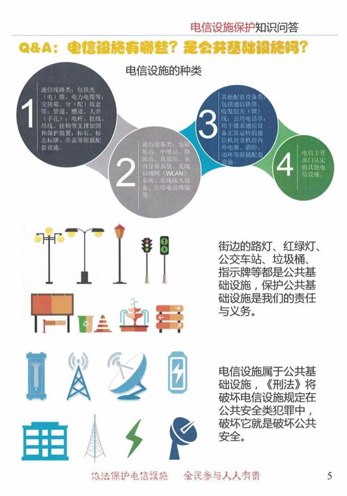 電信維護業(yè)務(wù)基礎知識