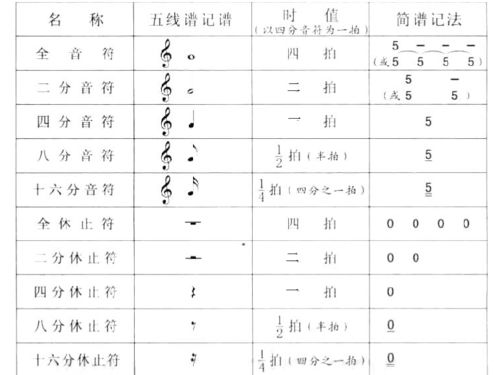 音樂(lè )基礎知識課件百度文庫