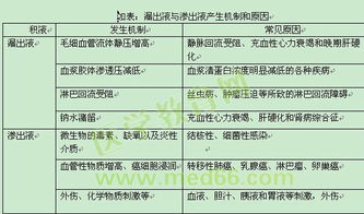 測試技術(shù)知識點(diǎn)總結,工程測試技術(shù)知識點(diǎn),傳感器與測試技術(shù)知識點(diǎn)