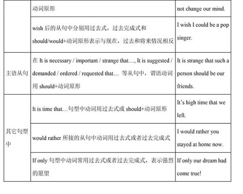 發(fā)表一篇英文文章的基礎知識