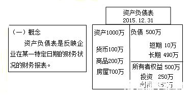 2016基礎會(huì )計知識點(diǎn)