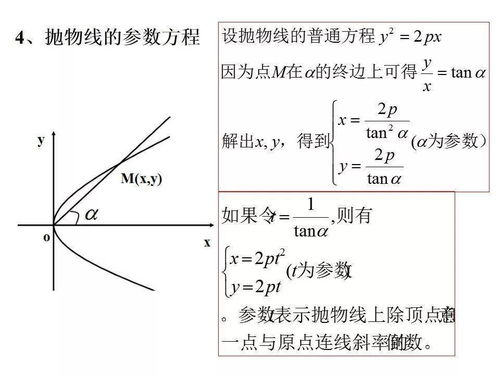 圓錐曲線(xiàn)與方程基礎知識