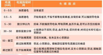 安全用電基礎知識題庫,安全用電的定義是什么,安全用電基礎知識總結