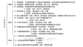 歷史710課基礎知識檢測