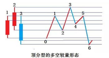 分型的基礎知識