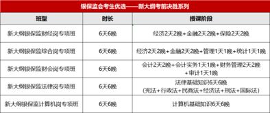 公安基礎知識需要報班嗎