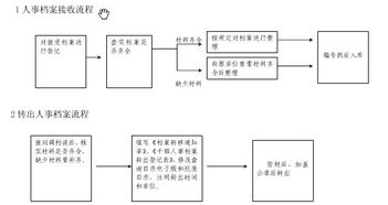 基礎知識,存檔,檔案