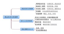 公共知識基礎考點(diǎn)梳理