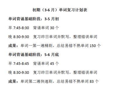 英語(yǔ)基礎知識薄弱語(yǔ)言能力低下