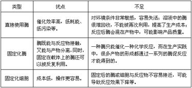 分析基礎知識題庫