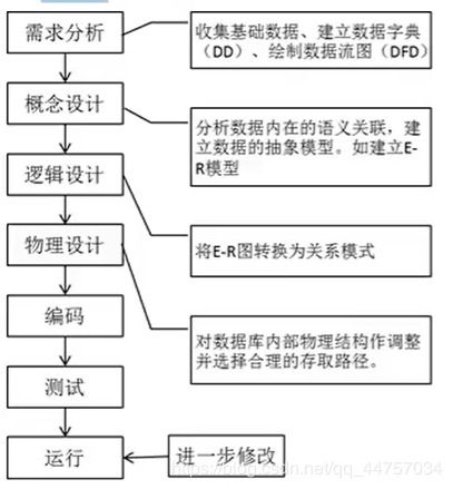 數據庫基礎知識習題2