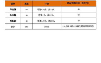 證券基礎知識怎么看