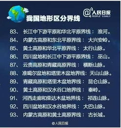 基礎知識,什么區別