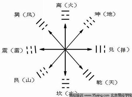 八字排盤(pán)基礎知識圖解