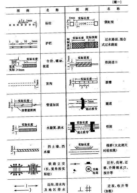 基礎知識,市政,工程圖