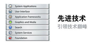 基礎知識,os