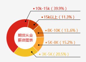 期貨基礎知識精講