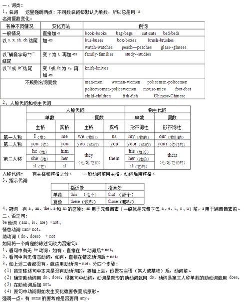 假期作業(yè)基礎知識回顧