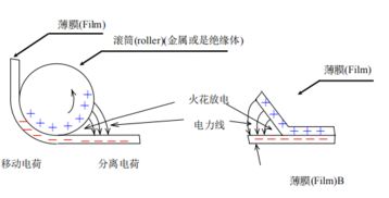 靜電浪涌基礎知識
