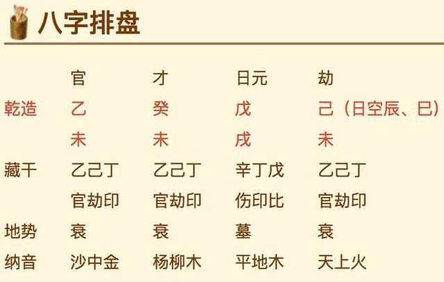 八字排盤(pán)入門(mén)基礎知識