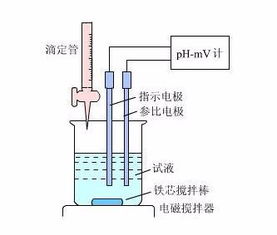 滴定基礎知識