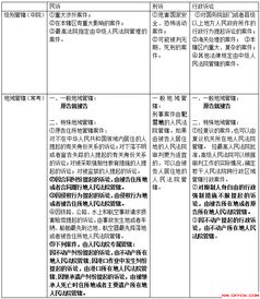 書(shū)記員公共基礎知識考試