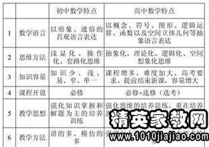 各科,學好,基礎(chǔ)知識,高中