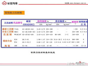 基礎知識,酷網(wǎng),機械制圖,教程