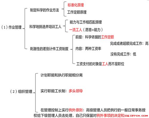 輔助崗位綜合基礎知識考什么