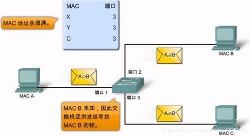 交換機基礎知識博客園