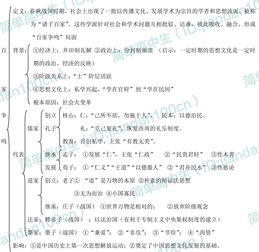 必修,基礎(chǔ)知識(shí),試題,答案