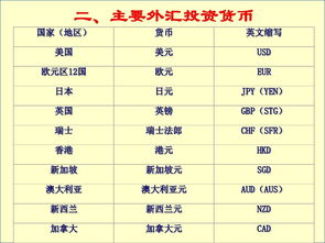 外匯蠟燭圖基礎知識,外匯基礎知識教學(xué),外匯怎么炒基礎知識
