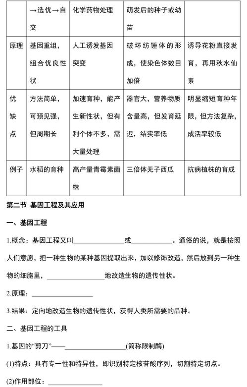 高中生物必修二基礎知識填空,高中生物必修本基礎知識判斷,高中生物必修一基礎知識
