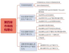 中級經(jīng)濟基礎知識重點(diǎn)歸納