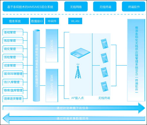 物流管理的基礎知識,物流管理基礎知識試題及答案,物流管理基礎知識總結
