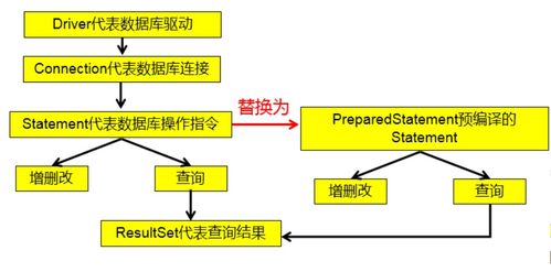 流程基礎知識培訓心得體會(huì )