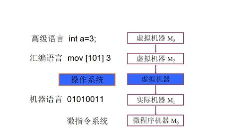 怎樣教基礎電腦知識入門(mén)